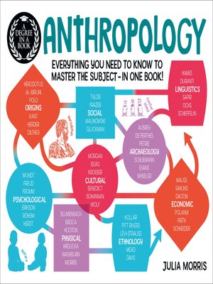 cover image of A Anthropology: Everything You Need to Know to Master the Subject--in One Book!